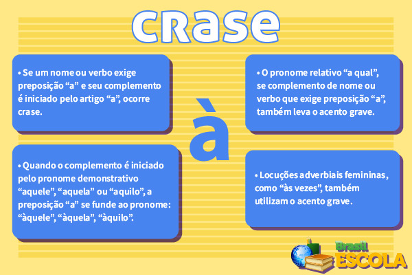 Casos em que devemos usar a crase. Casos em que devemos usar a crase.