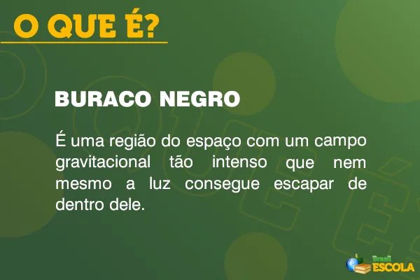 Imagem explicando o que são buracos negros.